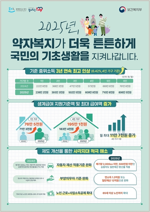 여수시, 2025년 국민기초생활보장제도 대상자 선정 기준 완화